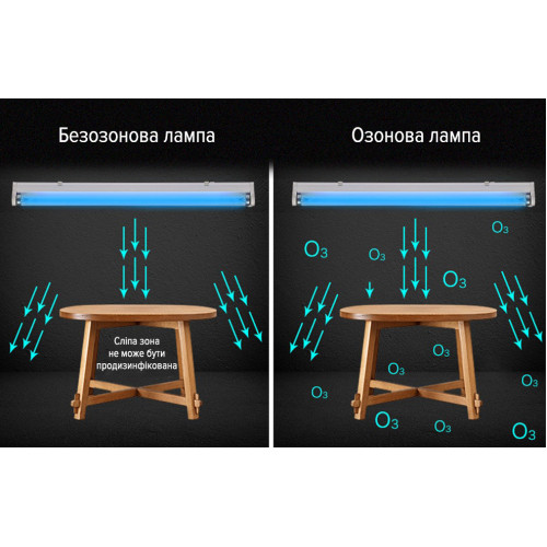 Кварцевая лампа бактерицидная озоновая 38W Кварцевая лампа бактерицидная озоновая 38W