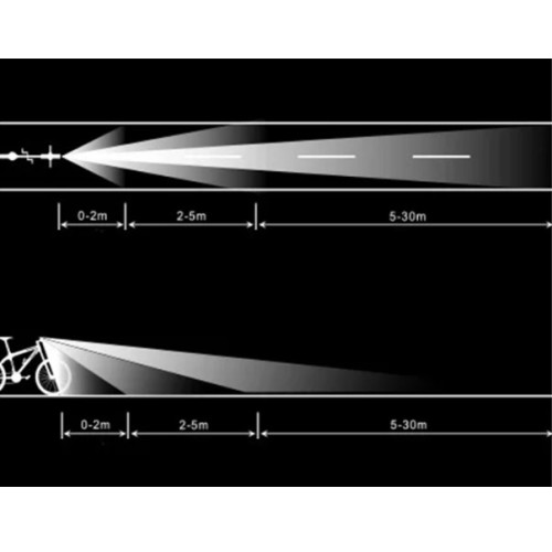 Фонарь велосипедный Feel Fit DEN-060 для кемпинга Фонарь велосипедный Feel Fit DEN-060 для кемпинга